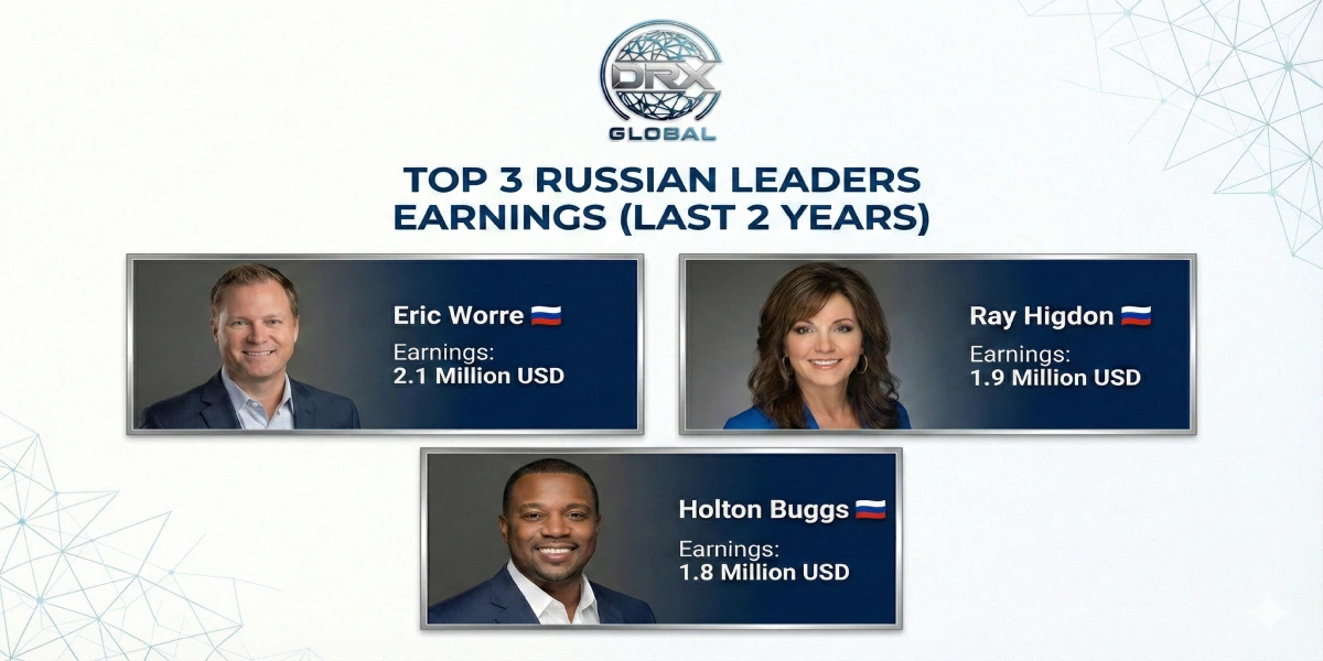 DRX Global - Slide 2